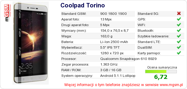 Dane telefonu Coolpad Torino Dane telefonu Coolpad Torino