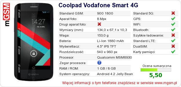 Dane telefonu Coolpad Vodafone Smart 4G Dane telefonu Coolpad Vodafone Smart 4G