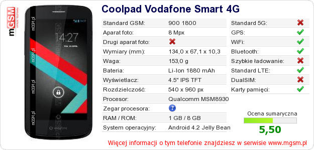 Dane telefonu Coolpad Vodafone Smart 4G