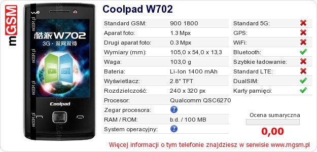 Dane telefonu Coolpad W702 Dane telefonu Coolpad W702