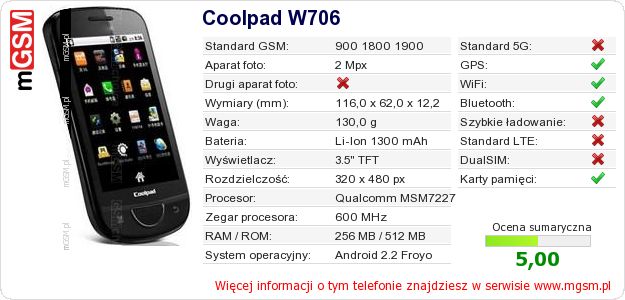 Dane telefonu Coolpad W706 Dane telefonu Coolpad W706