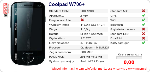 Dane telefonu Coolpad W706+