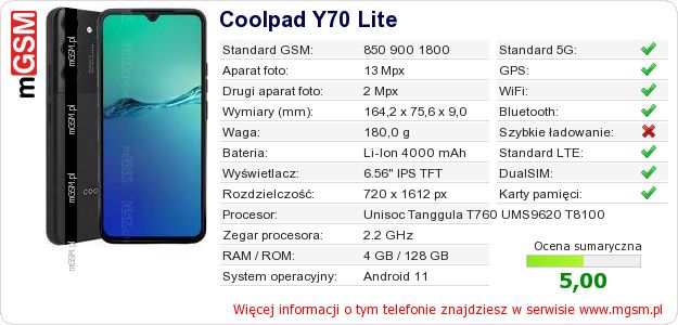 Dane telefonu Coolpad Y70 Lite
