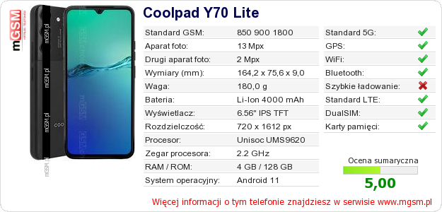 Dane telefonu Coolpad Y70 Lite