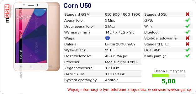 Dane telefonu Corn U50