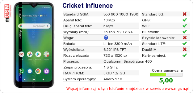 Dane telefonu Cricket Influence
