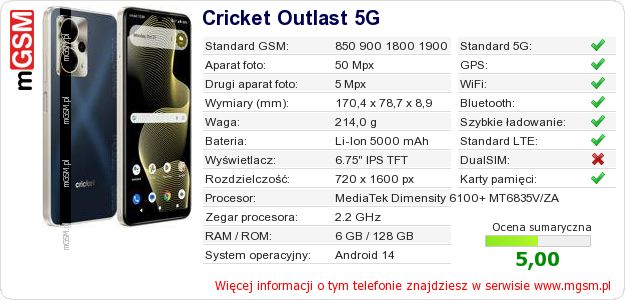 Dane telefonu Cricket Outlast 5G Dane telefonu Cricket Outlast 5G