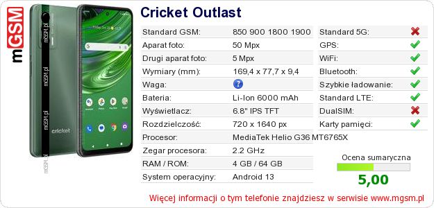 Dane telefonu Cricket Outlast