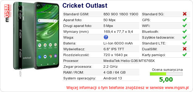 Dane telefonu Cricket Outlast Dane telefonu Cricket Outlast