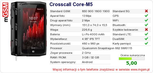 Dane telefonu Crosscall Core-M5