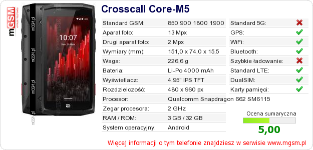 Dane telefonu Crosscall Core-M5