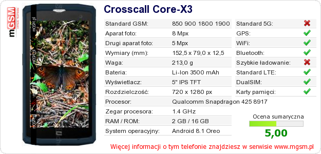 Dane telefonu Crosscall Core-X3 Dane telefonu Crosscall Core-X3