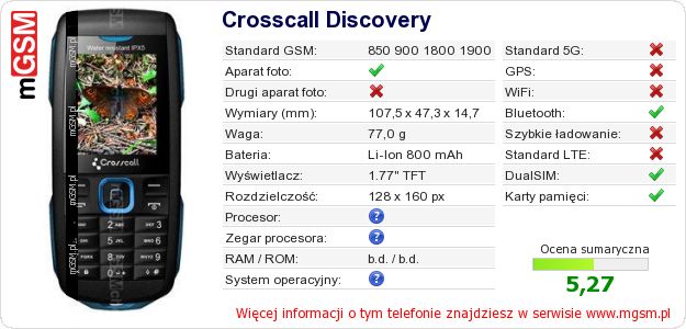 Dane telefonu Crosscall Discovery Dane telefonu Crosscall Discovery