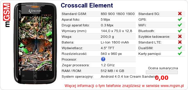 Dane telefonu Crosscall Element