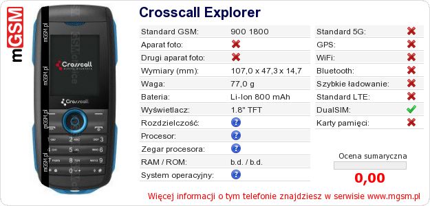 Dane telefonu Crosscall Explorer Dane telefonu Crosscall Explorer