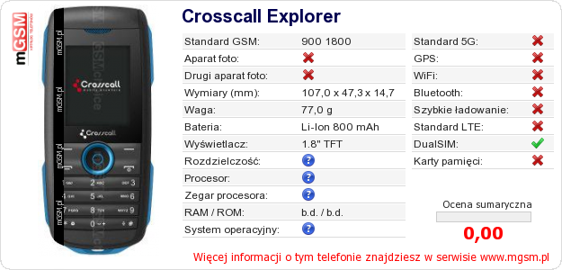 Dane telefonu Crosscall Explorer
