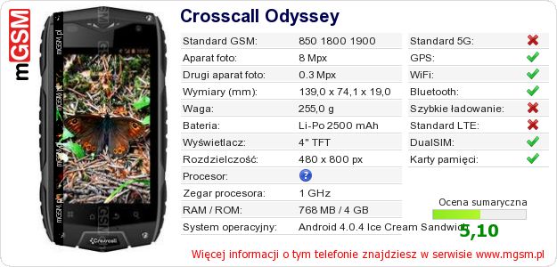 Dane telefonu Crosscall Odyssey Dane telefonu Crosscall Odyssey