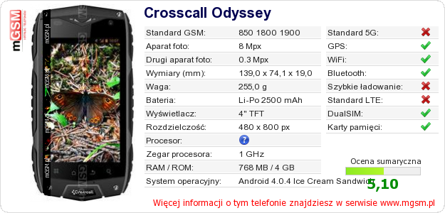 Dane telefonu Crosscall Odyssey Dane telefonu Crosscall Odyssey