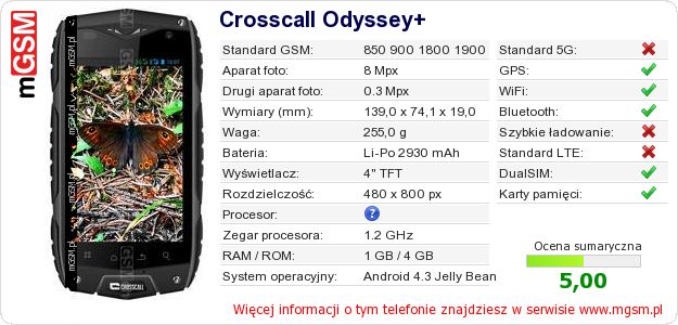 Dane telefonu Crosscall Odyssey+ Dane telefonu Crosscall Odyssey+