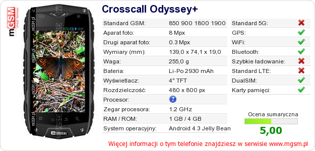 Dane telefonu Crosscall Odyssey+
