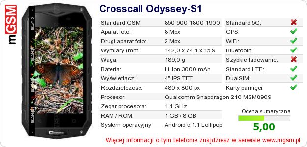 Dane telefonu Crosscall Odyssey-S1 Dane telefonu Crosscall Odyssey-S1