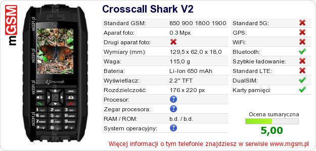 Dane telefonu Crosscall Shark V2 Dane telefonu Crosscall Shark V2