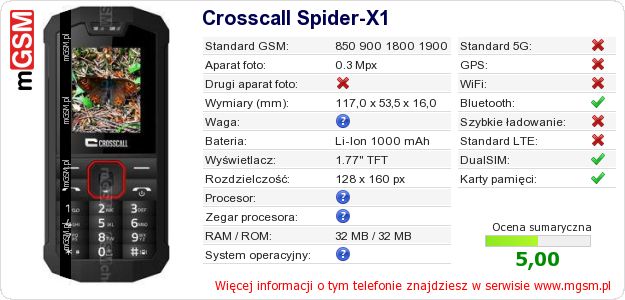 Dane telefonu Crosscall Spider-X1