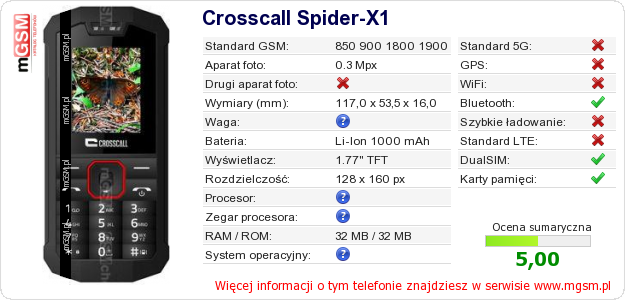 Dane telefonu Crosscall Spider-X1