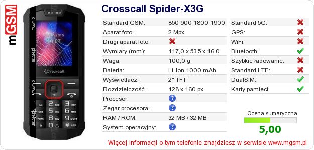 Dane telefonu Crosscall Spider-X3G Dane telefonu Crosscall Spider-X3G