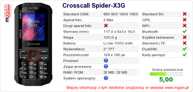 Dane telefonu Crosscall Spider-X3G Dane telefonu Crosscall Spider-X3G
