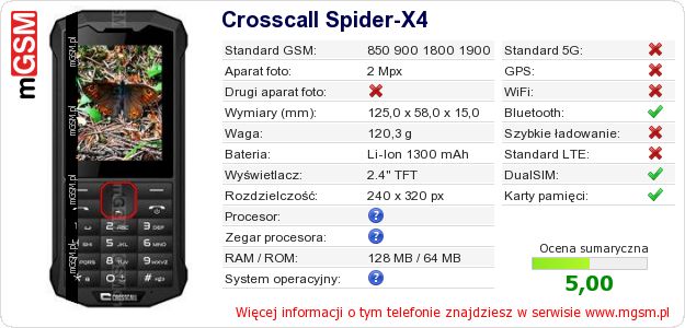 Dane telefonu Crosscall Spider-X4 Dane telefonu Crosscall Spider-X4
