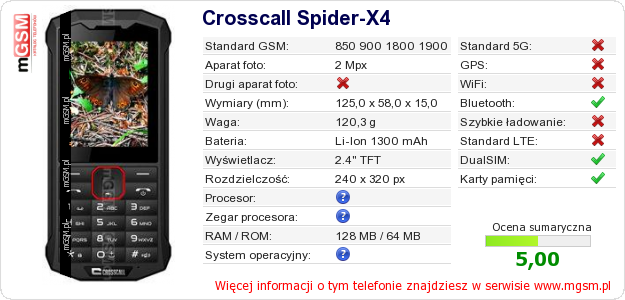 Dane telefonu Crosscall Spider-X4