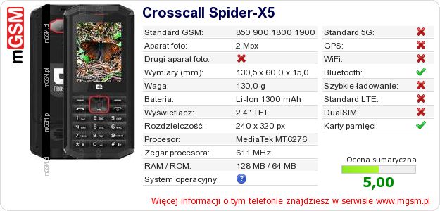 Dane telefonu Crosscall Spider-X5 Dane telefonu Crosscall Spider-X5