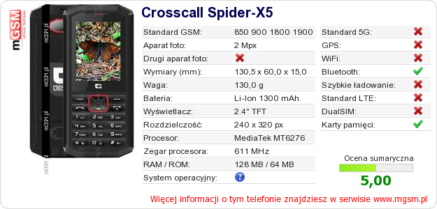 Dane telefonu Crosscall Spider-X5