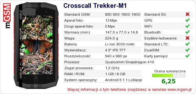 Dane telefonu Crosscall Trekker-M1 Dane telefonu Crosscall Trekker-M1