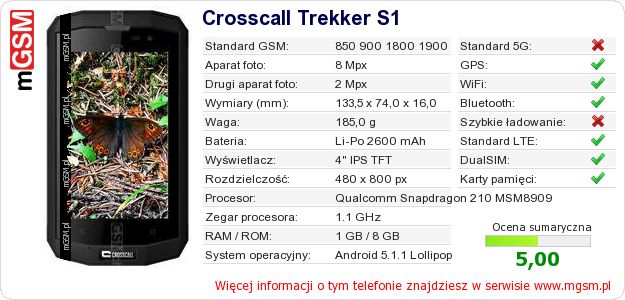 Dane telefonu Crosscall Trekker S1