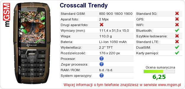 Dane telefonu Crosscall Trendy