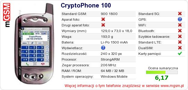 Dane telefonu CryptoPhone 100 Dane telefonu CryptoPhone 100
