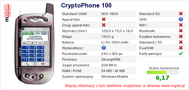 Dane telefonu CryptoPhone 100