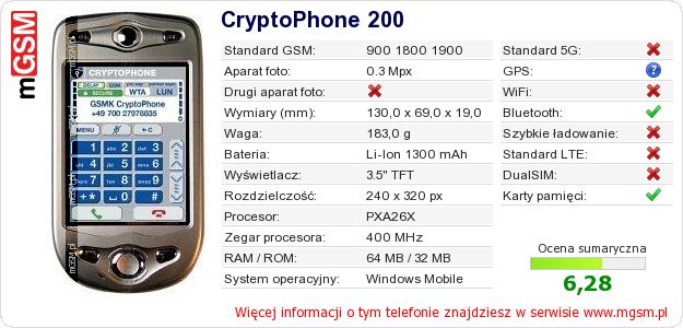 Dane telefonu CryptoPhone 200 Dane telefonu CryptoPhone 200