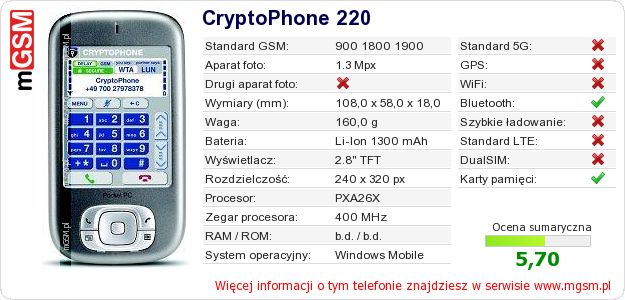 Dane telefonu CryptoPhone 220 Dane telefonu CryptoPhone 220