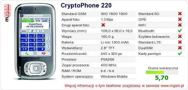 Dane telefonu CryptoPhone 220