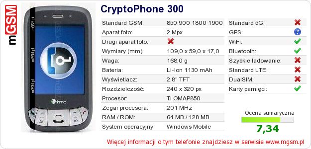 Dane telefonu CryptoPhone 300