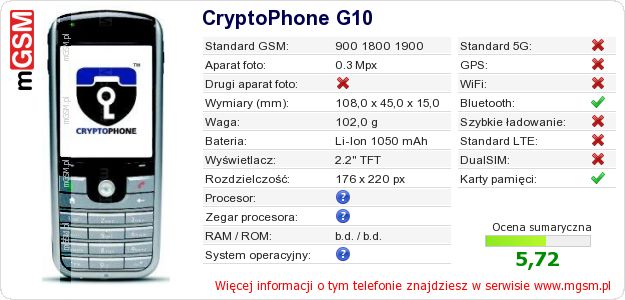 Dane telefonu CryptoPhone G10 Dane telefonu CryptoPhone G10