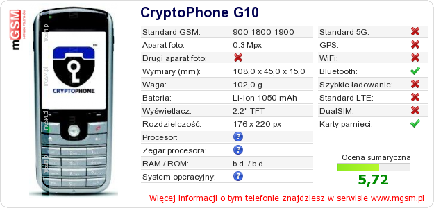Dane telefonu CryptoPhone G10 Dane telefonu CryptoPhone G10