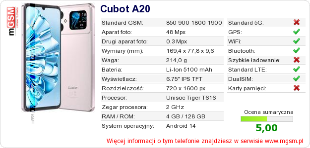 Dane telefonu Cubot A20