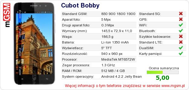 Dane telefonu Cubot Bobby