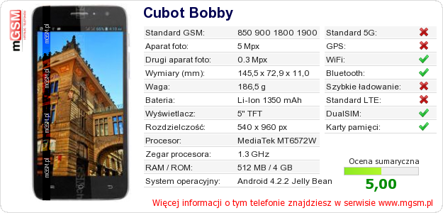 Dane telefonu Cubot Bobby