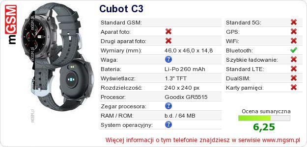 Dane telefonu Cubot C3
