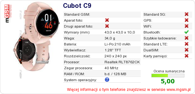 Dane telefonu Cubot C9